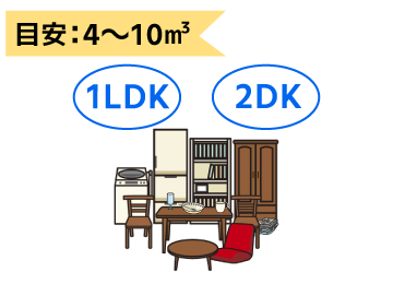 ネコトラ Mパック