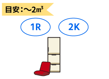 ネコトラ Sパック